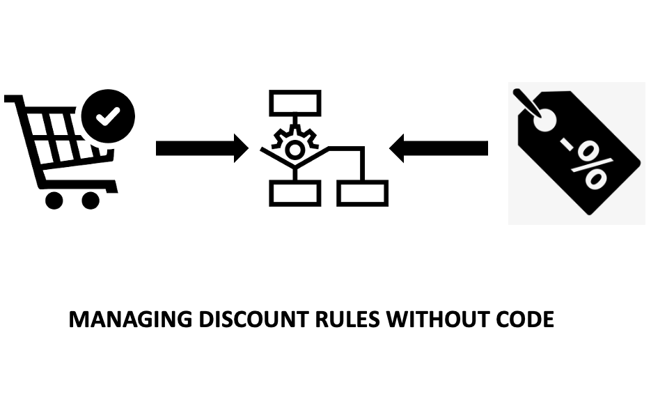 Managing Checkout Discount Rules without Code- Featured Shot