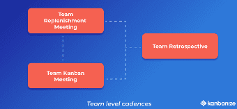 Team level Cadence