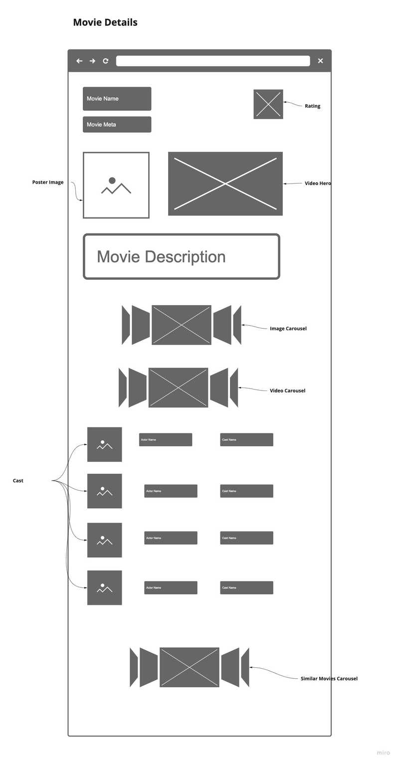 Movie Profile Page Wireframe