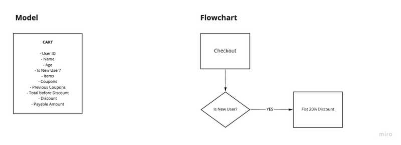 Model and First Flow Chart