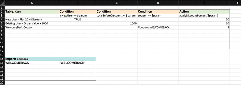 Coupon Rules Spreadsheet
